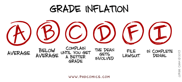 PHD Comics - Grade Inflation