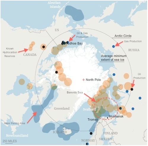 Barents Sea Resource Diagram