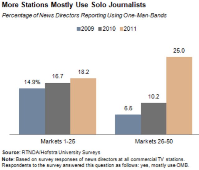 Figure 1. 2013 STATE OF THE NEWS MEDIA, from Pew Research Center