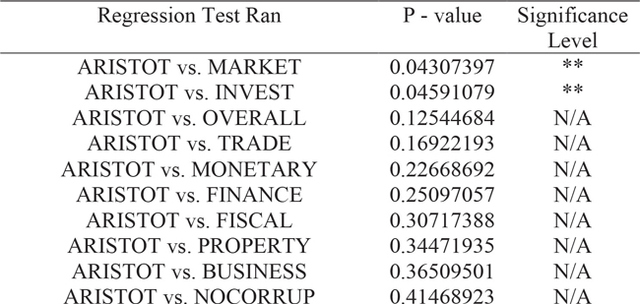 Table 6. Summary of p-values from all empirical analyses conducted, sorted from lowest to highest p-value, in descending order of statistical significance