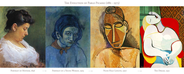 The Evolution of Pablo Picasso's Work