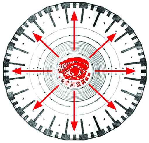 Diagram of a Panopticon